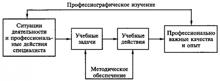 Содержание и специфика профессиональной подготовки психологов для Вооруженных сил РФ и других силовых структур