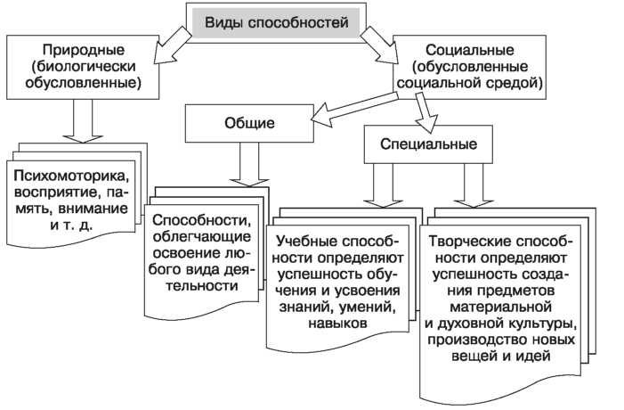 Тест Тест