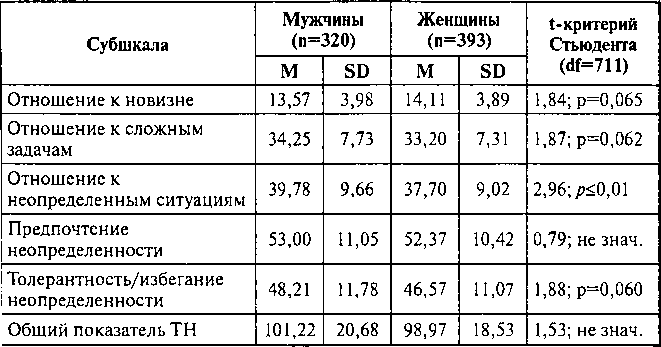 Мотивация Потребления Алкоголя Тест